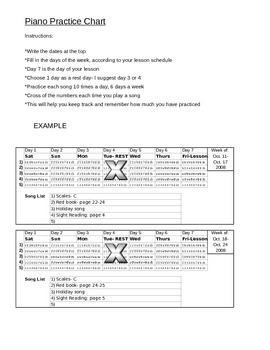 Preview of Practice Chart