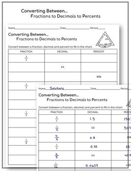 Preview of Practice Converting Between Fractions, Decimals, and Percents Worksheet