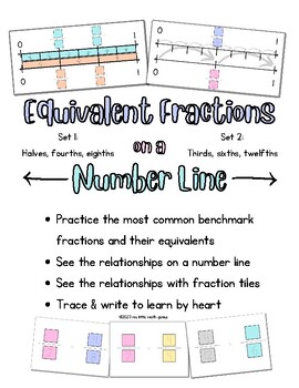 Preview of Practice Equivalent Fractions on a Number Line | Rainbow Benchmarks Flash Cards