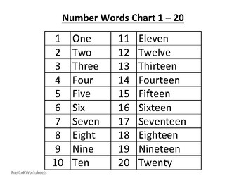 Preview of Practice Number Words 1-20
