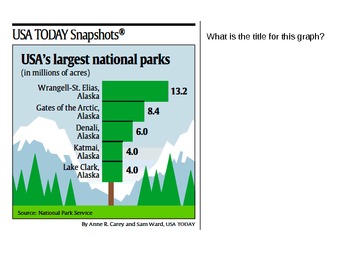 Preview of Practice Reading Graphs: USA Today, PowerPoint Version