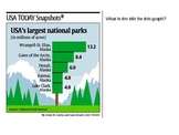 Practice Reading Graphs: USA Today, PowerPoint Version