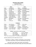 Practice With Names Activity ~ Spanish that Works