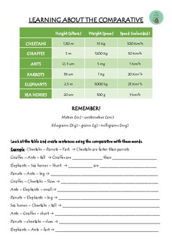 Preview of Practising the comparative!