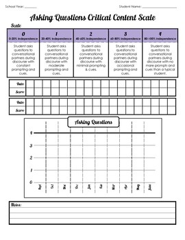 Preview of Pragmatic Critical Content Scales