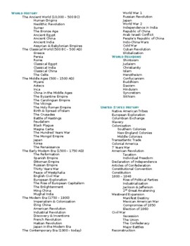 Preview of Praxis 5081 & 5086 Study Checklist