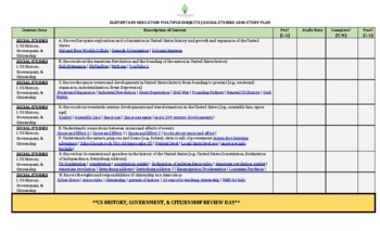 Preview of Praxis Elementary Education Social Studies 5004 | Study Plan with Resource Links