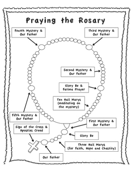 Praying the Rosary - Complete Workbook with Bible Readings! | TpT