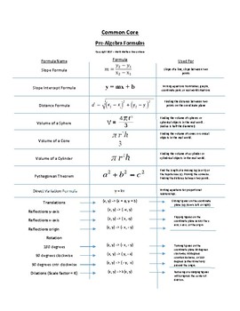 Common Core Pre-Algebra Formula Sheet