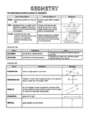 Pre-Algebra Geometry Packet