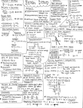Preview of Pre-Algebra (Math 8) Virginia SOL Brain Dump