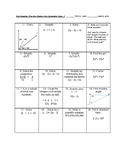 Pre-Algebra No Calculator Spiraled Review