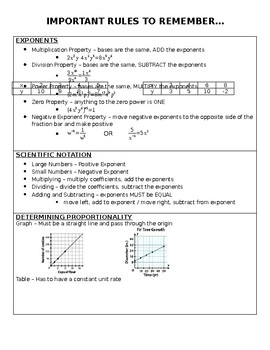 pre algebra formulas cheat sheet