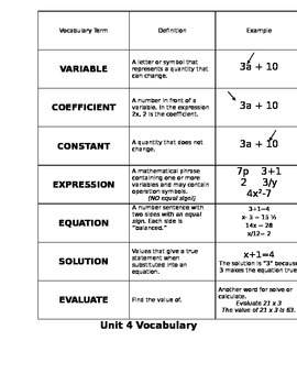 Preview of Pre-Algebra Vocabulary Word Sort
