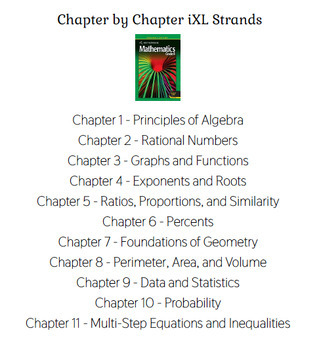 Preview of Pre-Algebra iXL Strands - YEAR LONG