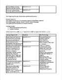 Pre-Calculus Common Core Aligned Pacing Guide with NGSSS (