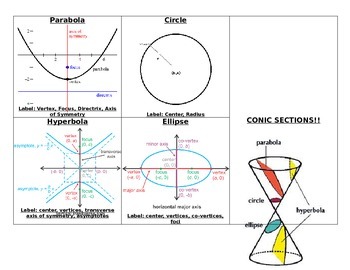 Preview of Pre-Calculus Conics Foldable and Handout Notes