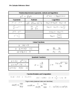 Preview of Pre Calculus Formula Sheet