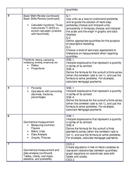 GED Math Syllabus by Mo Don | TPT