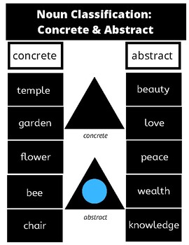 Grammar Boxes # 1: Grammar Box Work-Nouns (Download # 2, 3, 4 for complete  set)