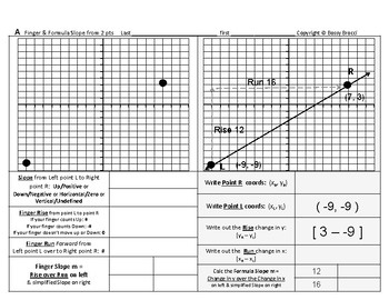 Preview of Pre-Graphing 05: Derive Slope from a Graph & Slope Formula from 2 points