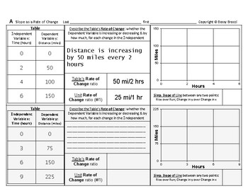 Preview of Pre-Graphing 12: Calculate and Graph Slope as a Rate of Change + QUIZ