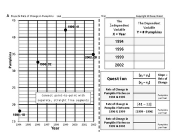 Preview of Pre-Graphing 14: Calculate & Graph Slope and Rate of Change in Pumpkins & Voters