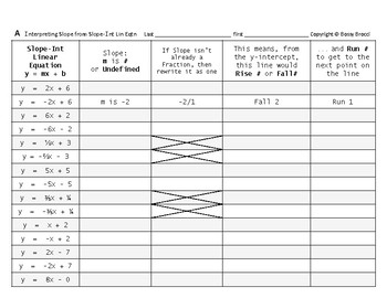 Preview of Pre-Graphing 20: Determine Rise & Run moves from Slope-intercept linear equation