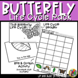 Pre-K Butterfly Life Cycle Activity Pack