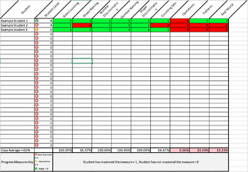 Preview of Pre-K Data Tracker