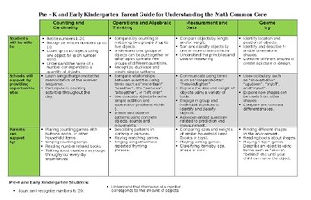 Preview of Pre–K&Early Kindergarten Parent Guide to Understanding Math Common Core-editable