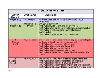 Preview of NYCDOE Pre K Units of Study Essential Questions and Focus Questions