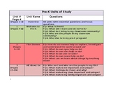 NYCDOE Pre K Units of Study Essential Questions and Focus 