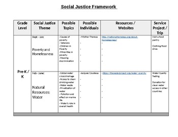 Preview of Pre-K through 8 Social Justice Yearly Overview
