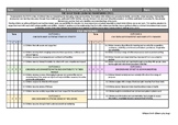 Pre-Kindergarten / Preschool Planning Document for EYLF