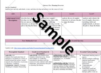 Preview of Pre-Planning Documents for all Common Core standards with Item Specs included