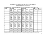 Pre/Post Assessment Tool: Observation Protocol for GFIW Se