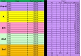 Pre-Post Chart and Graphs for Counselors