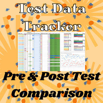 Preview of Pre & Post Test Data Comparison (With demographics for SLO purposes)
