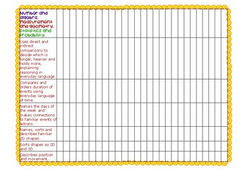 Preview of Pre-Primary End of Year Reporting Descriptors Checklist for Numeracy