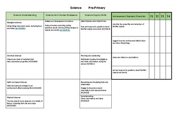 Preview of Pre-Primary West Australian Curriculum - Science