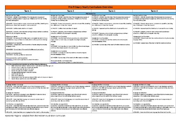 Preview of Pre-Primary Yearly Curriculum Overview (Editable) - No Religion included