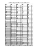 Pre-Primer Sight Word Progress Checklist