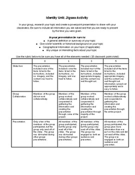 Pre-Reading Jigsaw Group Activity by Emily Susko | TpT