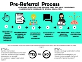 Pre-Referral Process Infographic