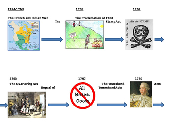 Preview of Pre-Revolutionary War Events Timeline- Blank Student Graphic Organizer