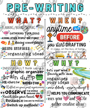 Preview of Pre-Writing Anchor Chart Poster