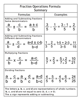 Pre-algebra - Fraction Operation Rules Handout by Mr Drews Store