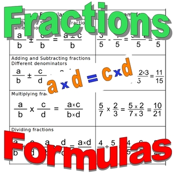Preview of Pre-algebra - Fraction Operation Rules Handout