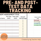 Pre- and Post-Test Data Tracking Sheet